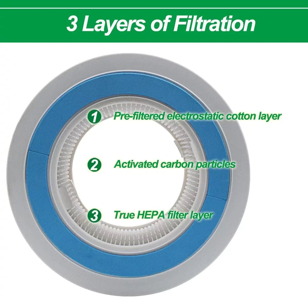 HP100 Filter Replacement for Shark HP102 & HC452 Air Purifier, H13 Grade True HEPA for 99.97% of Particles, Replace Part #HE1FKPET, HE1FKBAS,Pack of 2