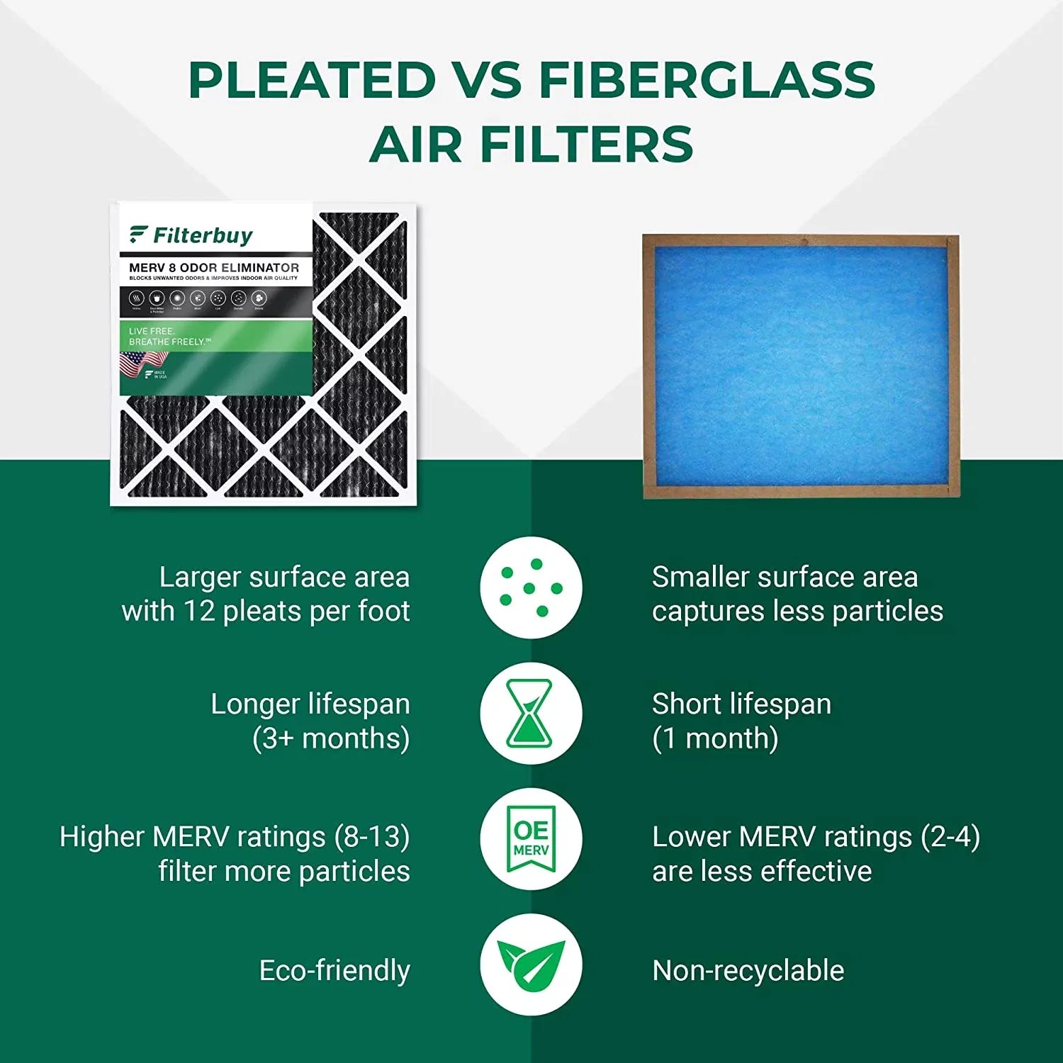 Filterbuy 10x24x1 MERV 8 Odor Eliminator Pleated HVAC AC Furnace Air Filters with Activated Carbon (12-Pack)