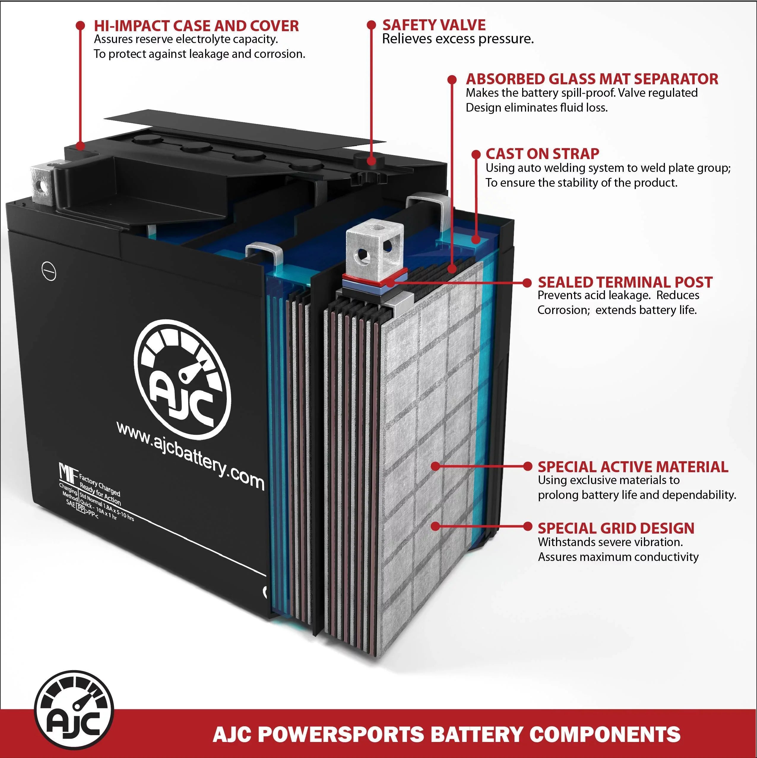 Bombardier GTx Sport 500S 597CC 12V Snowmobile Replacement Battery (2009) - This Is an AJC Brand Replacement