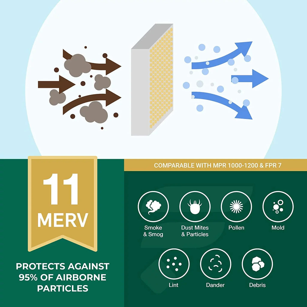 Filterbuy 12x30x1 MERV 11 Pleated HVAC AC Furnace Air Filters (6-Pack)