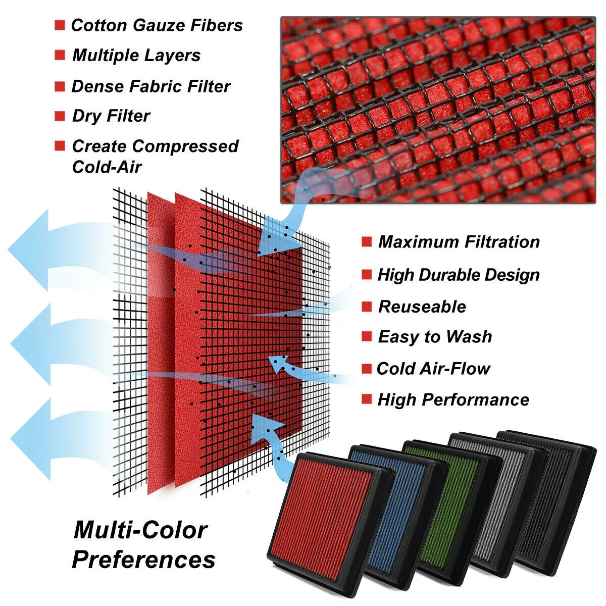 For 2011-2019 Buick Chevy 1.4/1.6/2.4 Durable Drop-In Dry Panel Air Filter Red