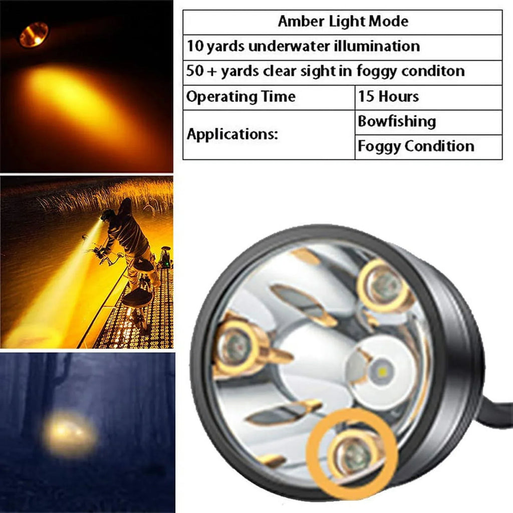 Head Hunting Lights Headlamp for Coyotes Hog Predators Rechargeable & Waterproof With 6 Lighting Modes 4 Powerful LEDs Perfectly for Hiking Camping Fishing Night Working