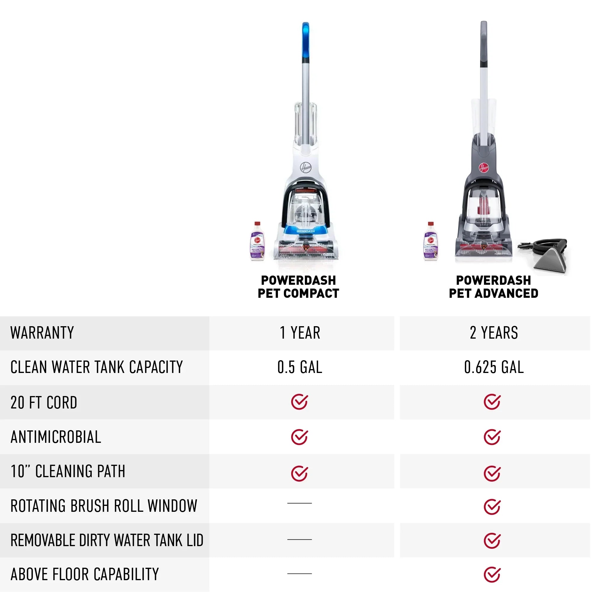 Hoover PowerDash Pet Compact Carpet Cleaner with Antimicrobial Pet Brushes FH50710