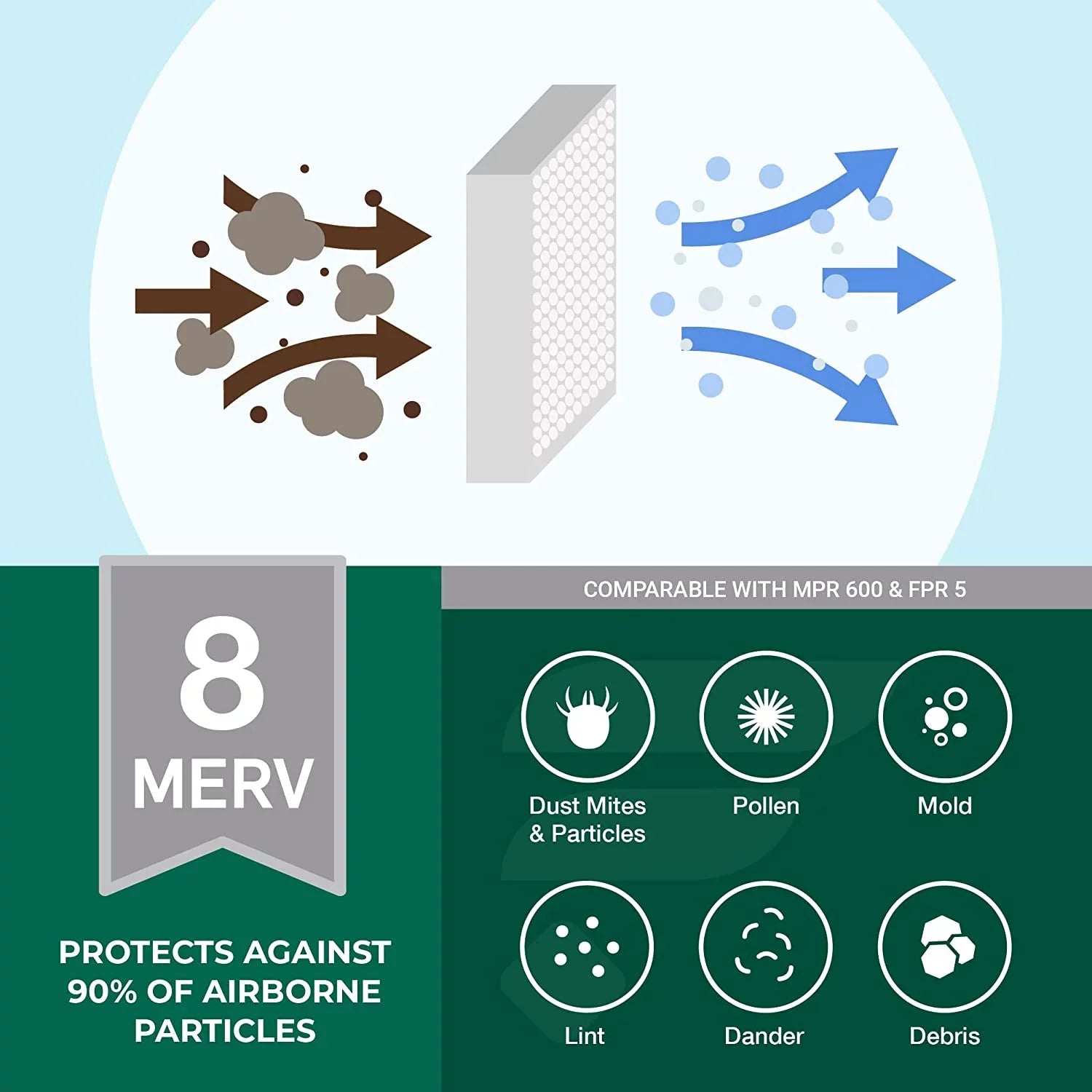 Filterbuy 14x24x1 MERV 8 Pleated HVAC AC Furnace Air Filters (5-Pack)