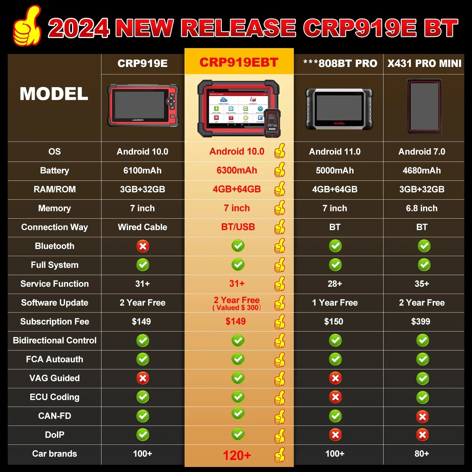 LAUNCH X431 Scanner CRP 919E BT 2024 OBD2 Diagnostic Scan Tool with Full System for All Vehicles,ECU Coding,Bi-Directional Control,CANFD DOIP,FCA AutoAuth