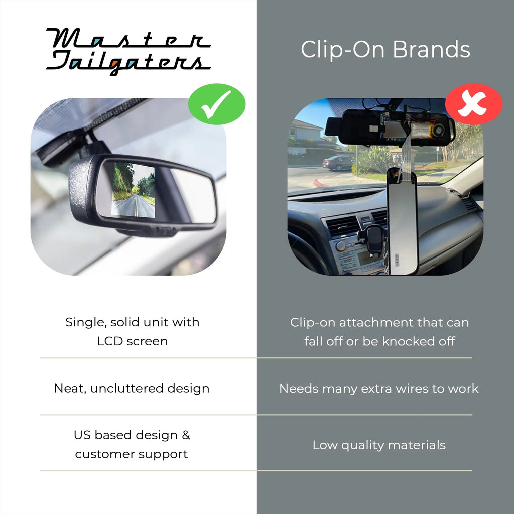Master Tailgaters Universal Frameless Rear View Mirror with 7" LCD Display, 4 Video Inputs & Enhanced Visibility